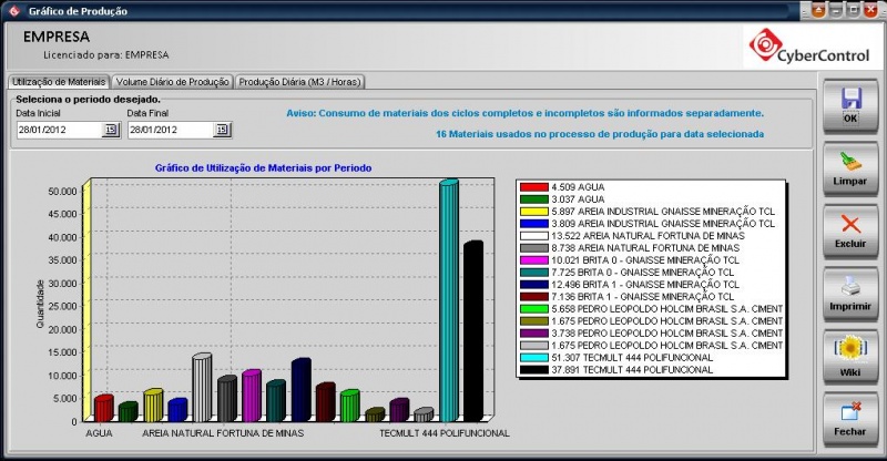 Arquivo:Grafico producao.jpg