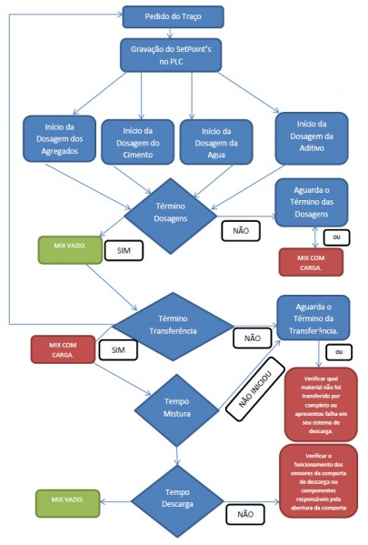 Arquivo:Org func.jpg