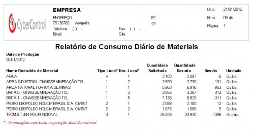 Consumo materiais diario.JPG
