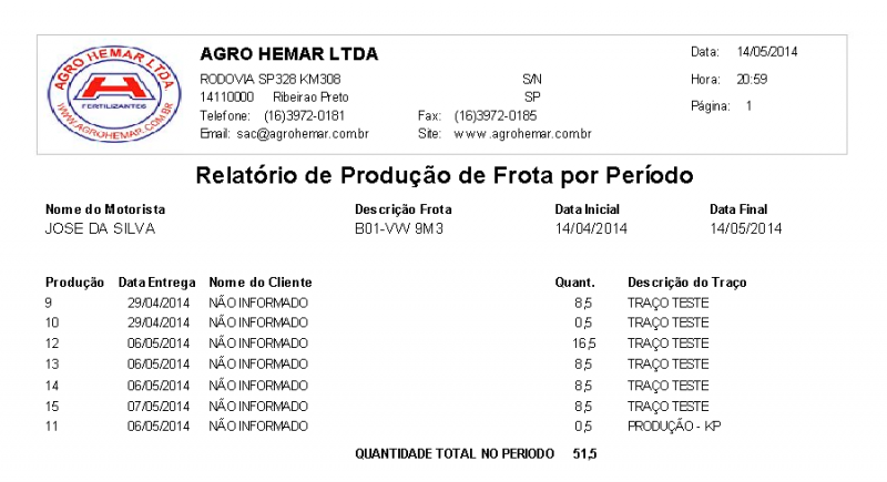 Arquivo:RelatorioProducaoFrota.png