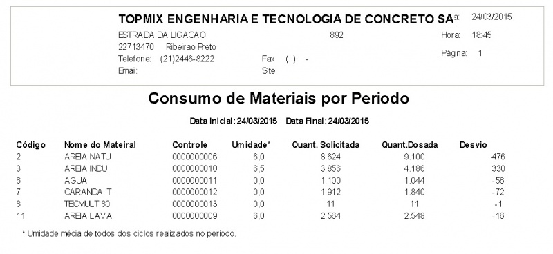 Arquivo:Consumomaterialrelatorio.jpg